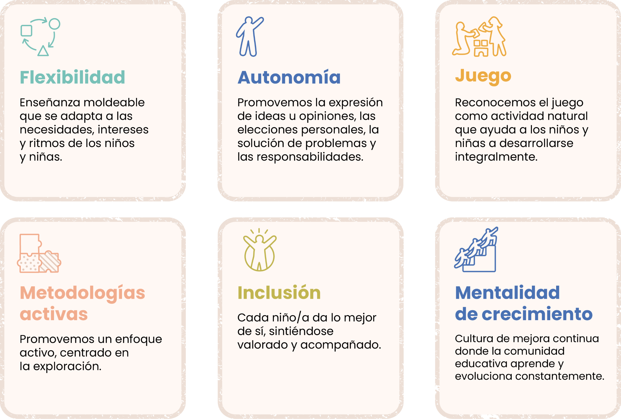 Ciclo Inicial_SED